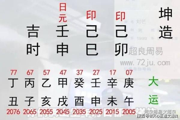 探索八字命理的奥秘：如何通过年、月、日、时解析人生轨迹