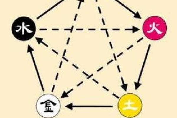 助水命的属性分析：如何利用五行提升运势
