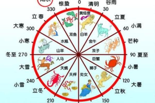 申时出生的人与生肖命运的奇妙探讨