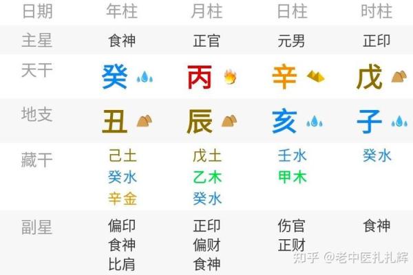 1953年水命人的性格特征与生活智慧