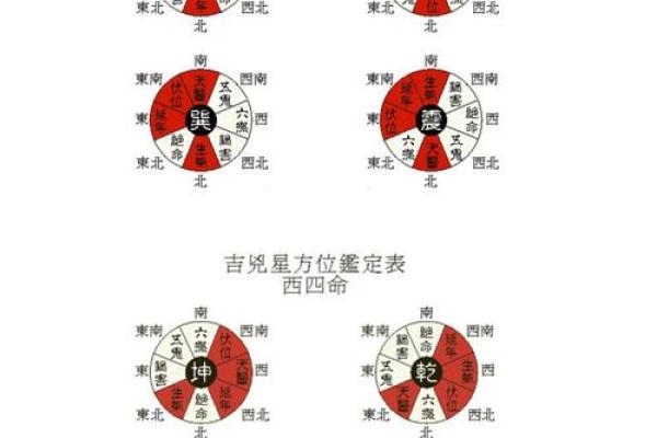 东四命适合的楼房类型与风水布局分析