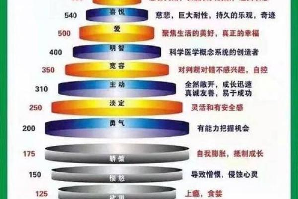 探索53年属什么命：命理与人生的深刻联系