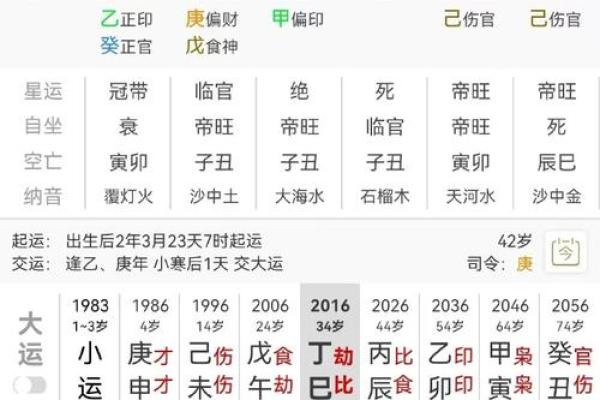 探究命局对婚姻的影响：为何有些人注定离婚？