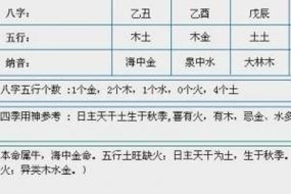 海中金婚配最佳命理解析：揭示财富和幸福的秘密