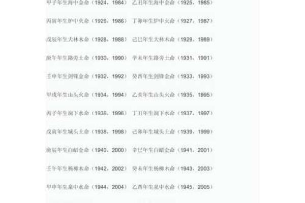 1967年纳音揭秘：你的命运与生辰八字的关系