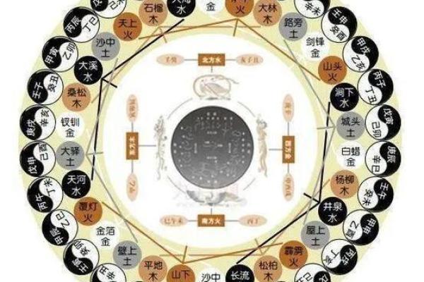 揭开甲子命死者葬山之迷：命理与风水的深刻关系