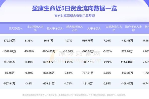 贪财爱命：探秘生肖背后的财富与生命之道