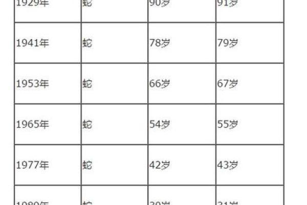 1992属蛇：命运解读与人生启示