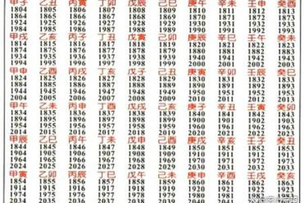 如何通过五行八字判断孩子的命运与发展路径