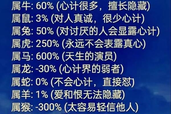 86属虎命运分析:缺失的元素与人生方向探讨 86属虎命运分析:缺失的元素与人生方向探讨