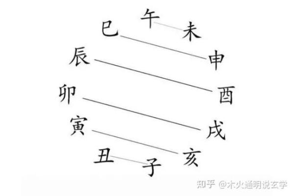 探秘女命地支己亥：生命的秘钥与命运的交织