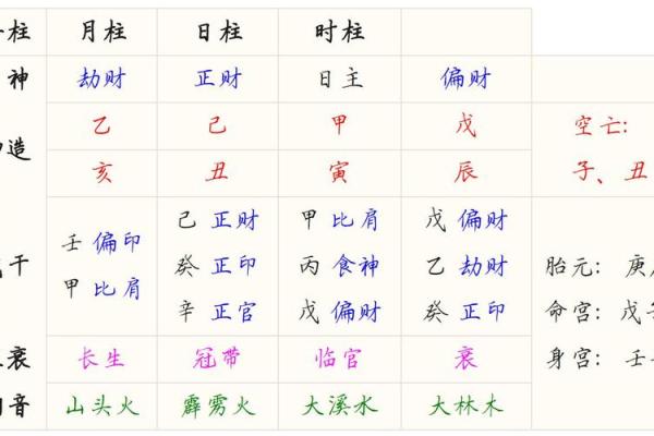 如何通过八字命理了解女生的命运与个性特征