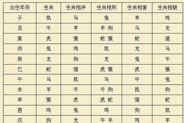 揭秘2017年属鸡者命中缺失的元素与生活改善法则