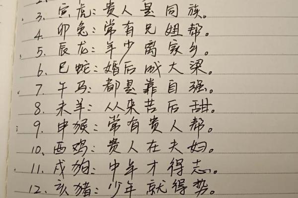 属相羊：20岁命运解析，开启人生新篇章！