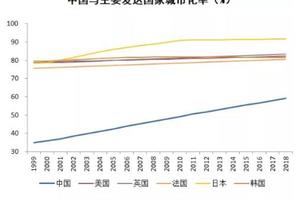 1966年8月的命运转折：从历史的角度看中国社会的变迁