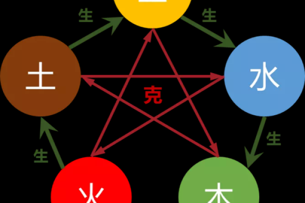 路旁土命的禁忌颜色与生克关系解析