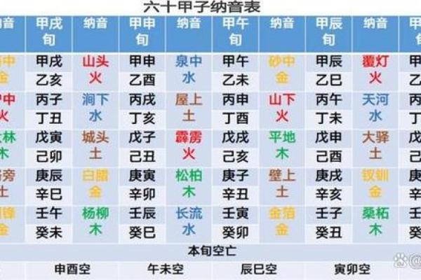 属鸡与属狗的命理解析：相生相克的深层含义