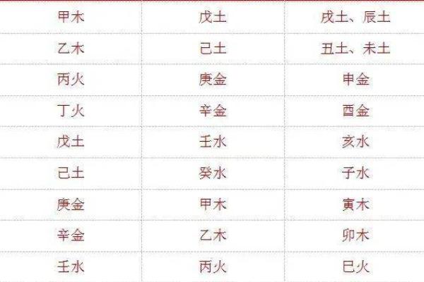 属鸡与属狗的命理解析:相生相克的深层含义 属鸡与属狗的命理解析:相生相克的深层含义