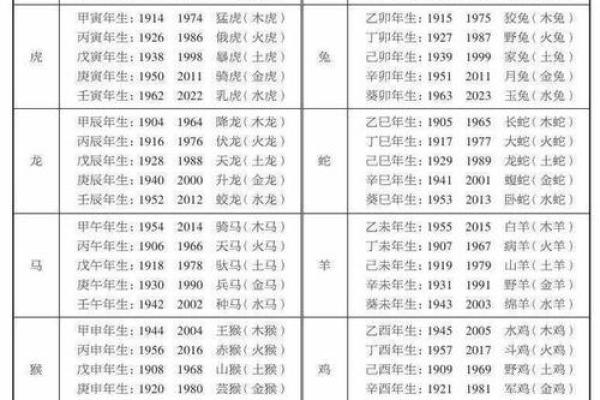 白蜡金命与生肖的奇妙联系：揭开五行的神秘面纱