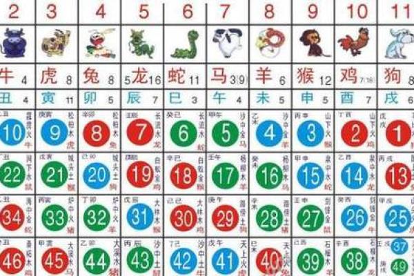 2014年命蛇解析：智慧与敏锐的象征