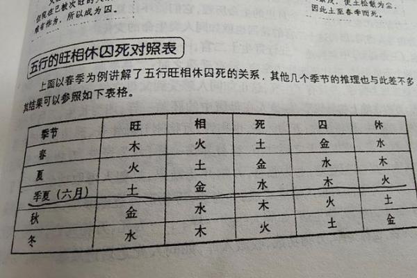 探秘84腊月14：命理与人生的奇妙交汇