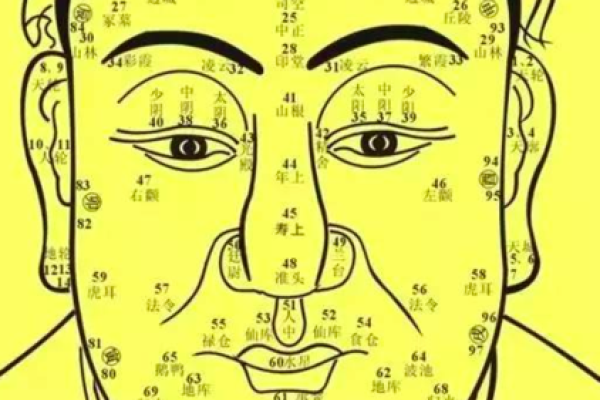 揭秘男生吉命面相，哪些特征注定富贵和幸运？