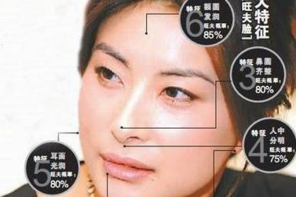 揭秘男生吉命面相,哪些特征注定富贵和幸运? 揭秘男生吉命面相,哪些特征注定富贵和幸运?