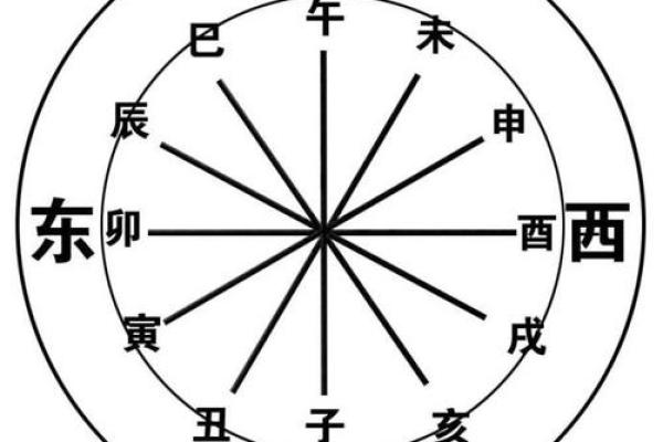 庚午己丑癸卯壬子命理解析：探索五行与命运的奥秘