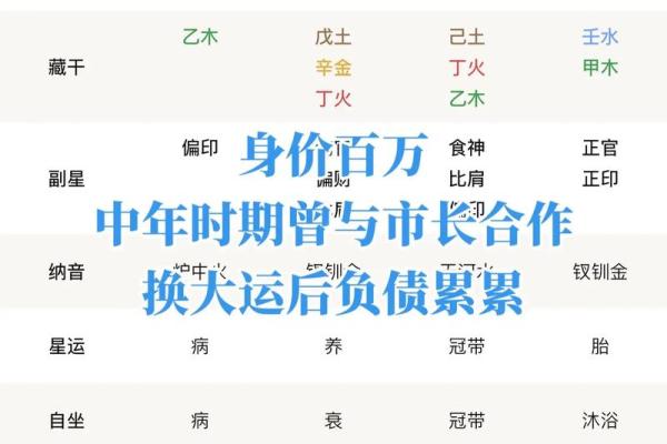 如何推算自己的命理属相，从八字看人生轨迹