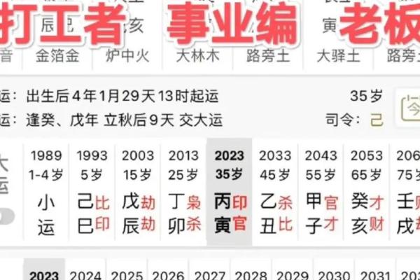 揭秘甲子己巳戊辰命格:命运的潜能与挑战 揭秘甲子己巳戊辰命格:命运的潜能与挑战