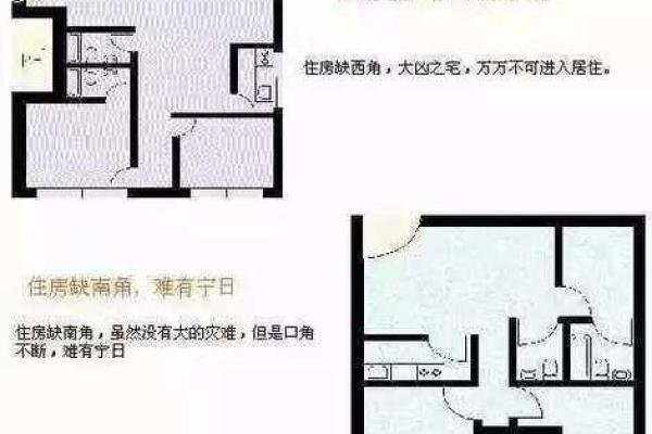 如何通过住宅布局判断居住者的命运与性格