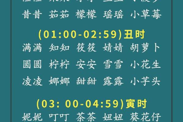 属狗木命宝宝如何起个有趣又有寓意的小名? 属狗木命宝宝如何起个有趣又有寓意的小名?