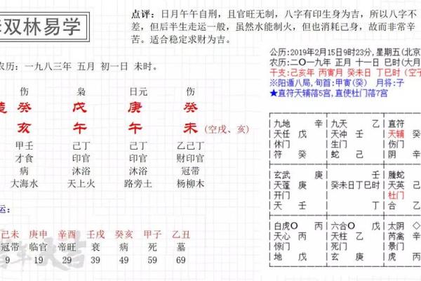 1983年出生的男性命理解析:如何找到最佳补救方法 1983年出生的男性命理解析:如何找到最佳补救方法