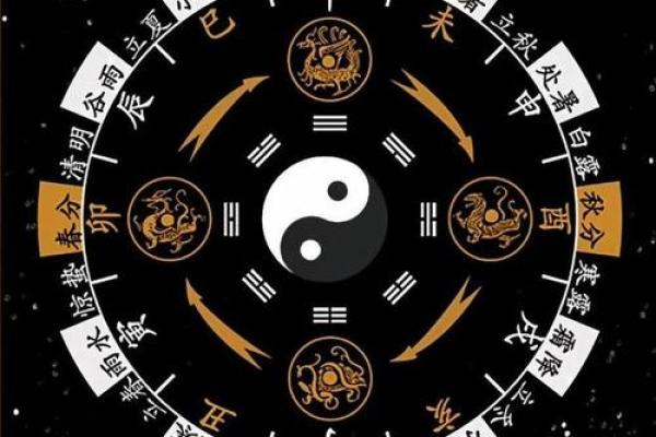 一命二运三风水，探讨命理与成语的关系与意义