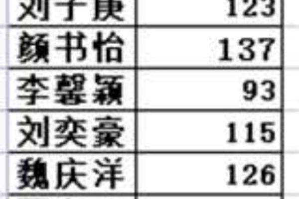 通过测试了解孩子的命格，助力未来成长之路！