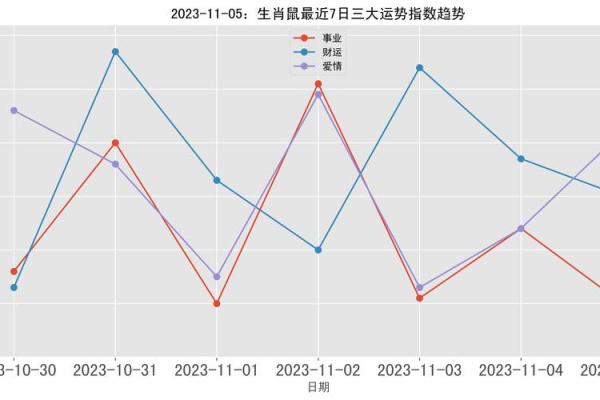 谋财害命：与生肖相对应的奇妙解读