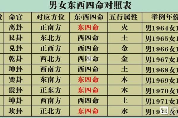 火命缺水购房楼层建议：让家居风水助你平衡命理缺失！