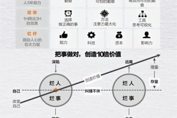 了解出生年份与命运的奥秘，揭示每个生肖如何影响人生轨迹！