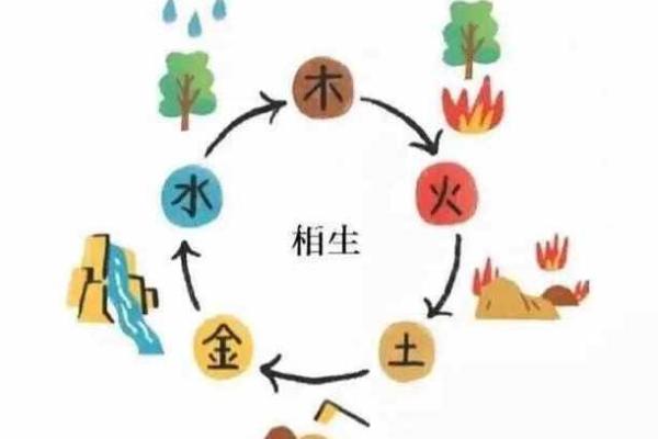 探索77与78命理的奥秘，揭示人生的真正意义