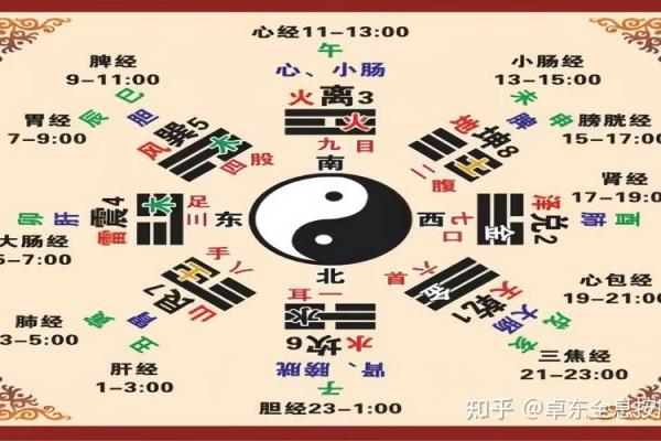 探寻易经命格中的灵气：知命而行，修身齐家之道