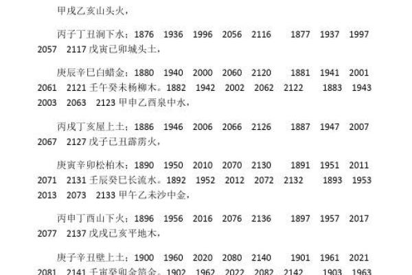 炉中火命特点与适合的年份解析