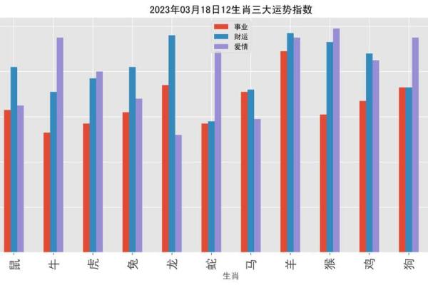 2022与2023：命理视角下的生肖运势解析与展望