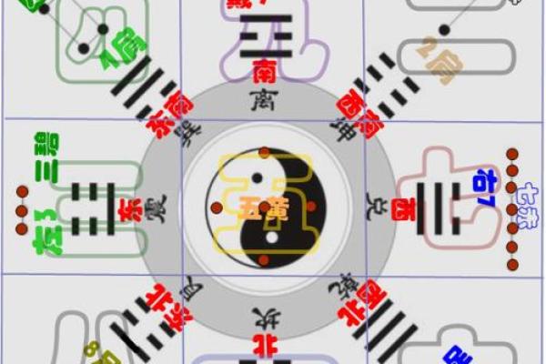 命局与先天风水的奥秘：探索人生与环境的和谐关系