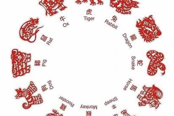 揭秘属龙的1988年阴历命运与性格特征