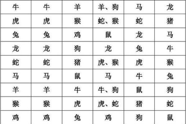 丙午男命的生肖解读：火热个性与生肖的完美结合