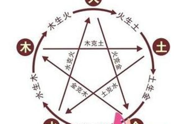 揭秘石榴木命的五行特性与缺失色彩，助你巧妙调和运势！