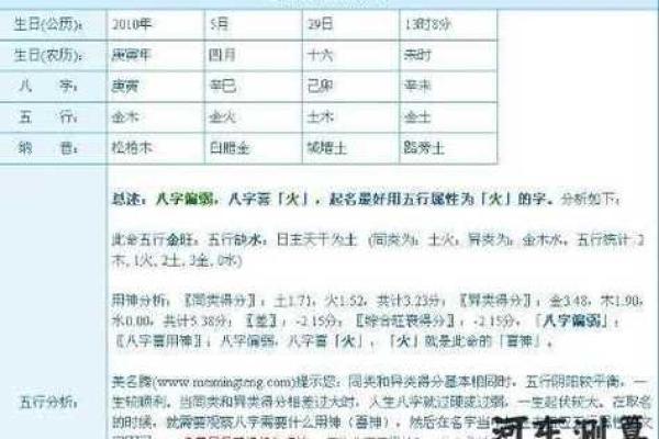 适合开饭店的人命理特征：从五行八字看你的创业潜力