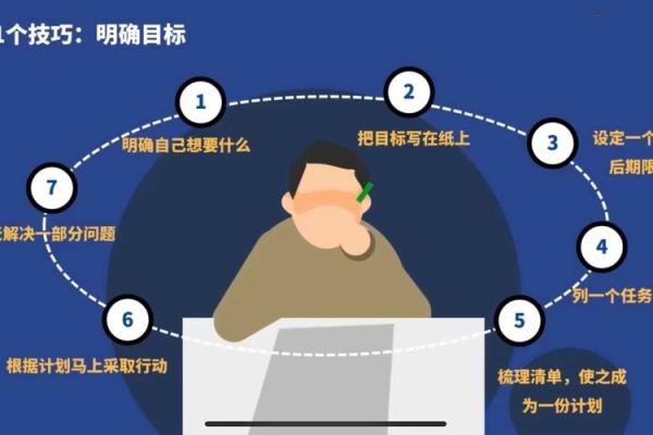 重要与紧急：让生活更高效的时间管理法则