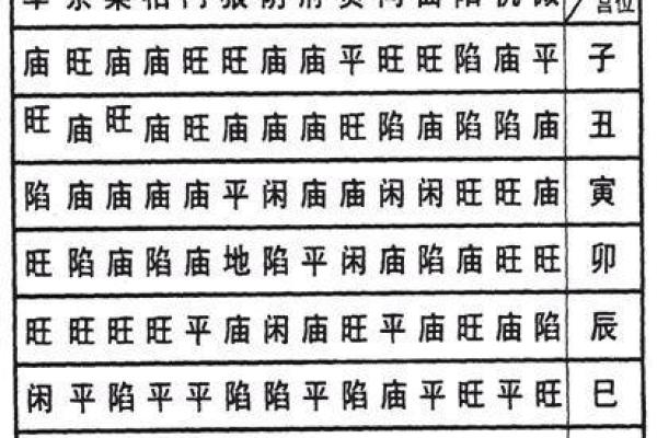 解密命盘中的事业星：如何通过星象助力职场成功