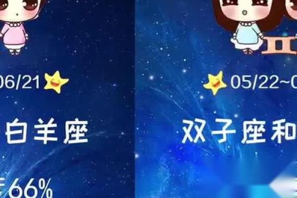 十二星座女命运透析：了解每个星座的魔力与挑战
